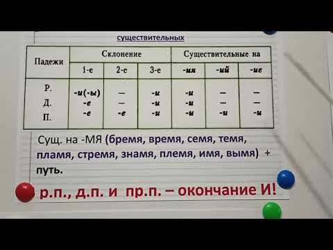 Русский язык. 3-4 класс. Правописание безударных падежных окончаний имен существительных.