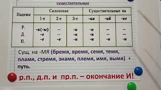 Русский язык. 3-4 класс. Правописание безударных падежных окончаний имен существительных.