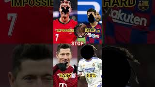 stop the challenge 😱for you only 0.009 can stop || football || Ronaldo || messi || neymar || #shorts