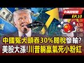 美中關稅戰