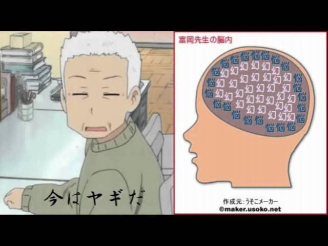 日常のキャラを脳内メーカーにかけてみた Youtube