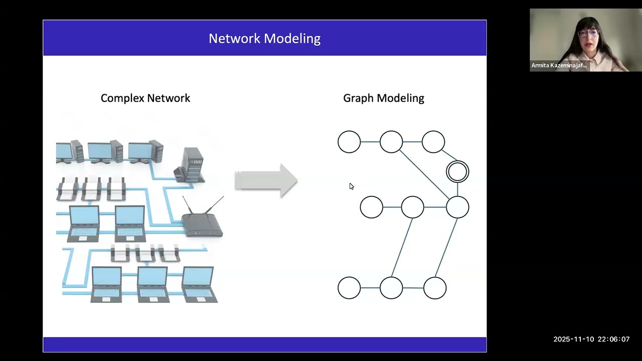 Adversarial Strategies Against Multi-Agent AI Defenses in Cyber-Physical Networks
