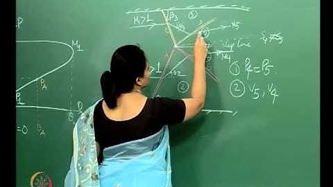 Mod-01 Lec-11 Lecture-11-Pressure - Deflection relationship of Shocks