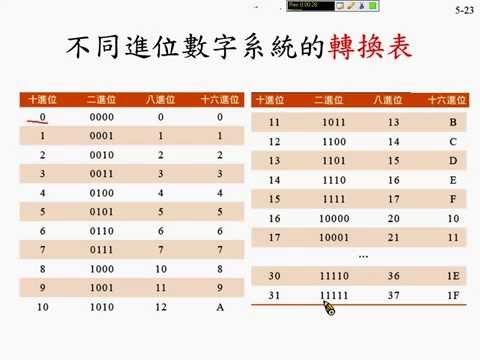許志華計概 5-5 資料表示法