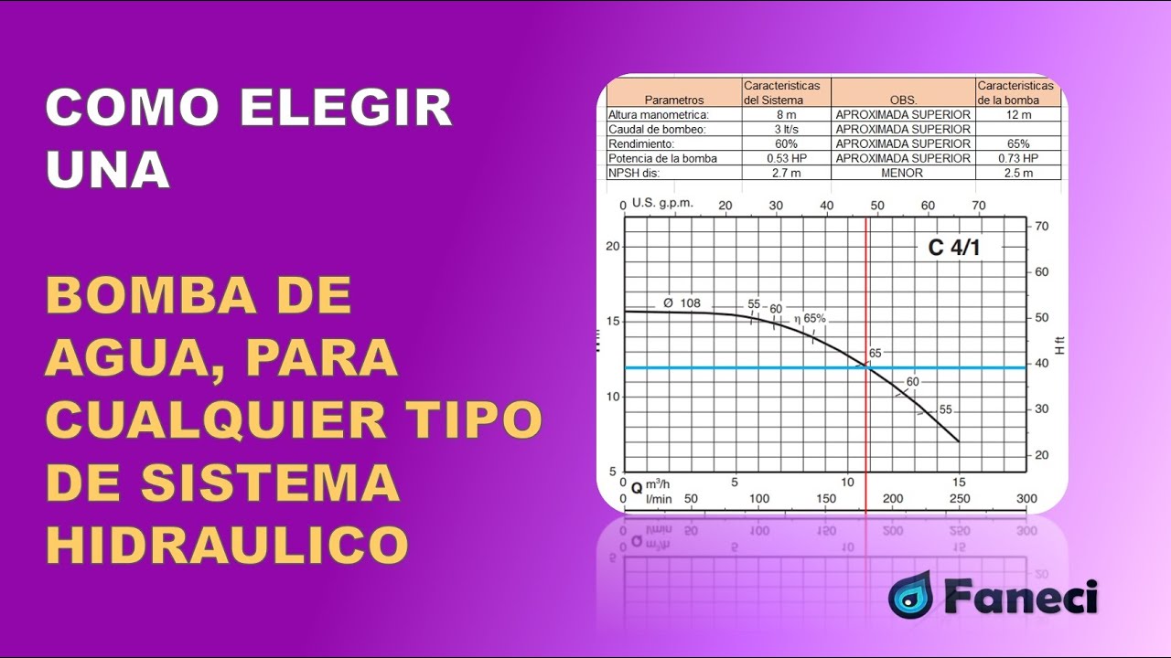 COMO ELEGIR UNA BOMBA DE AGUA✅
