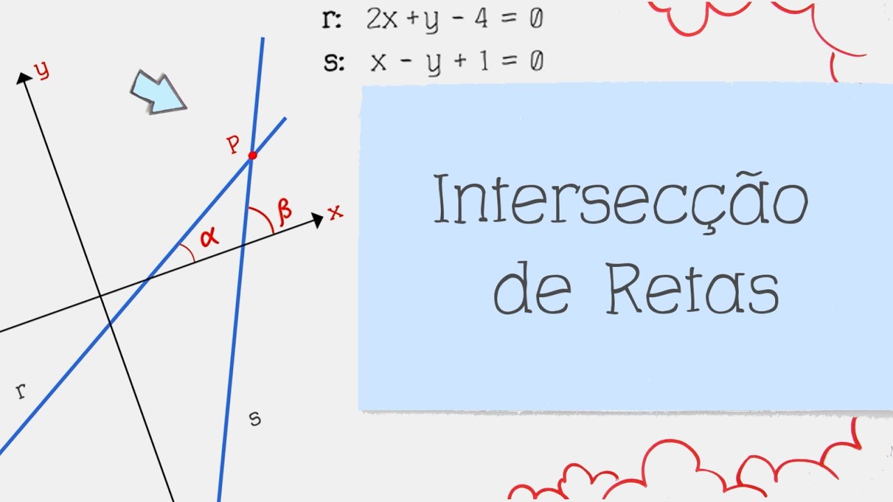 Obtenha O Ponto De Interseção Entre As Retas De Equações
