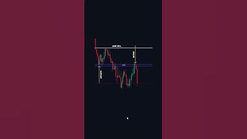 Price Action confluence Trading