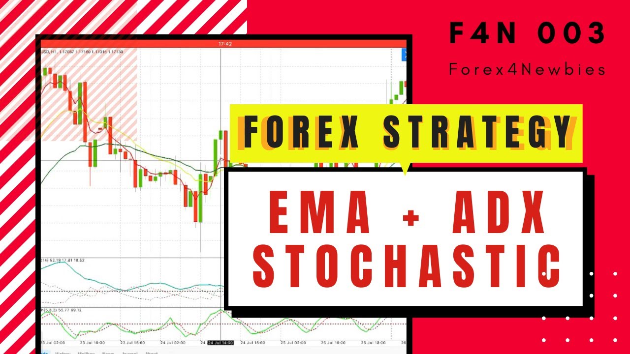 stratégia forex adx stochastico)