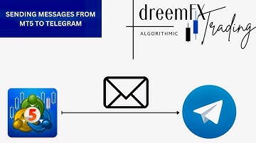 Sending text from MT4/MT5 to Telegram