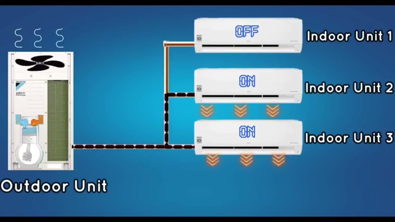 yuk kita belajar tentang perbedaan AC VRV  dan AC VRF ya guys...