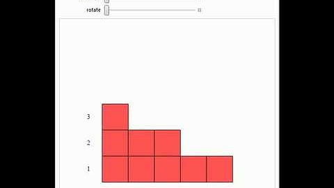 The Sum of the First n Odd Numbers