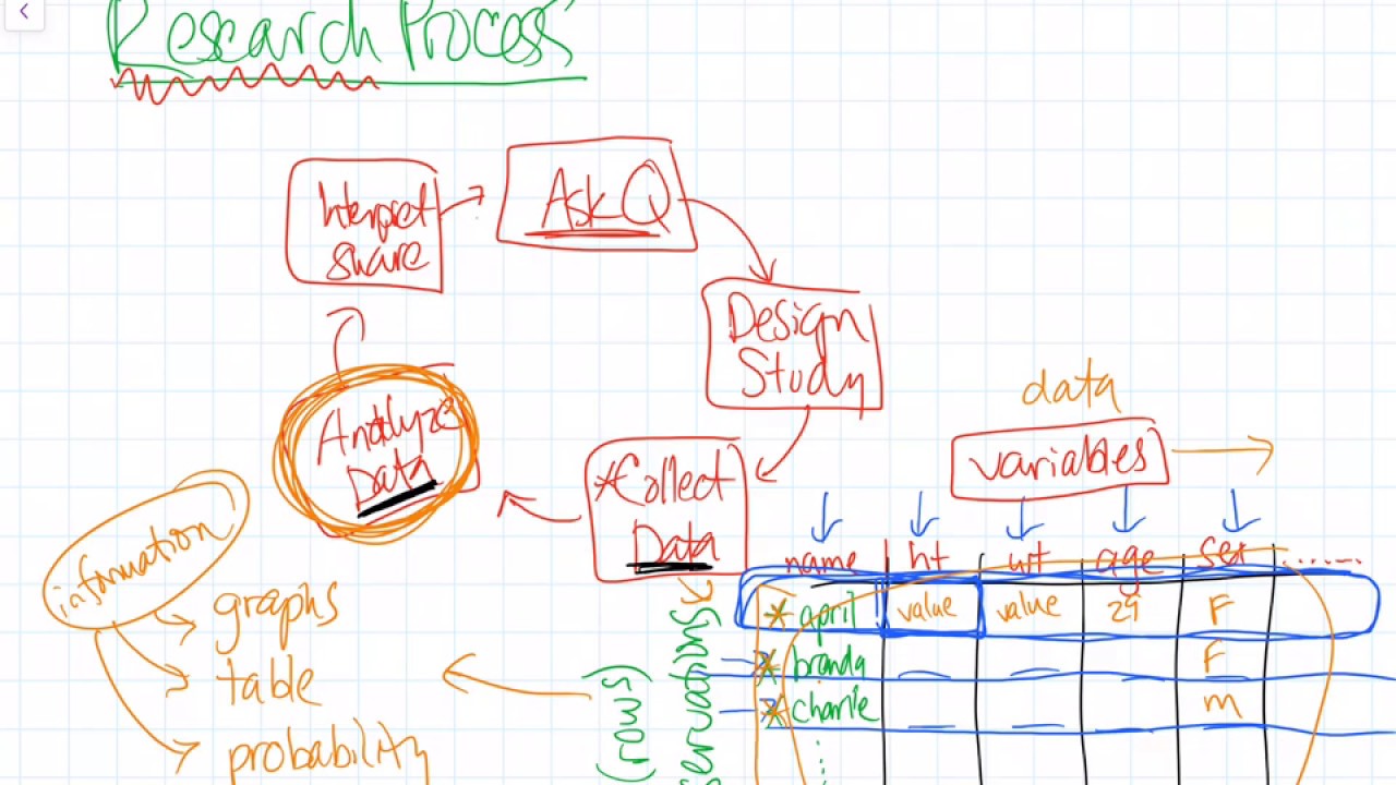 overview of analytic skills youtube analytic skills