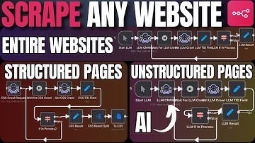 Scrape ANY Website for FREE with Crawl4AI + n8n (No Code)