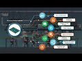 Utthunga’s IO-Link reference design for you!