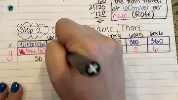 Go Math Grade 6 Module 7 Lesson 1 7.1 Day 2 Ratios Rates Tables and Graphs