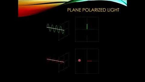 Phase difference between e-ray and o-ray - Retarders
