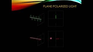 Phase difference between e-ray and o-ray - Retarders