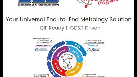 Closed Loop Manufacturing with the Digital Twin at IMTS - Dimensional Control Systems and Metrologic