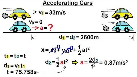 Physics 3.2: Additional Motion Examples (3 of 12) An Accelerating Car