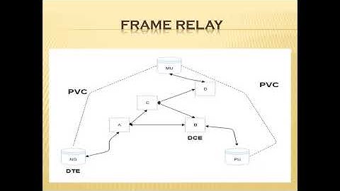 Frame relay and ATM