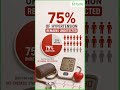 Hypertension: Early Detection Matters | Dr. Yogesh Chhabra