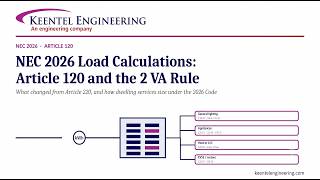 NEC 2026 Load Calculations Explained: Article 120, 2 VA Rule & Service Sizing | Keentel Engineering