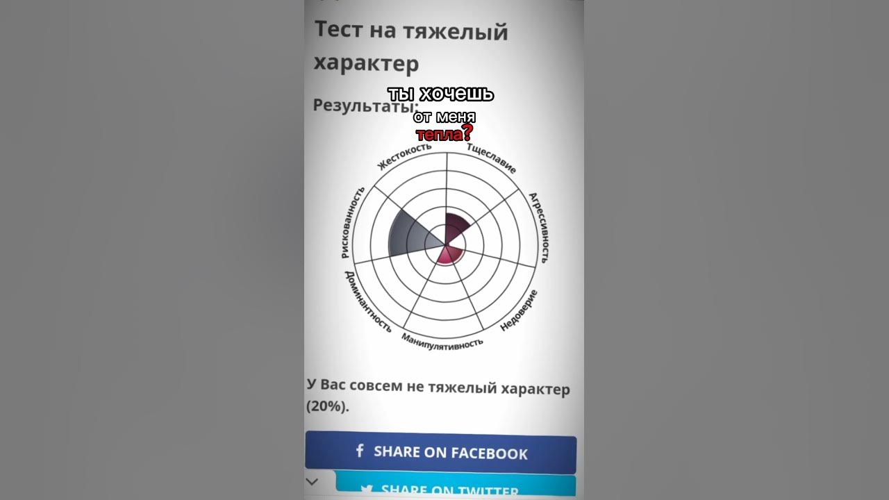 Тест на сложный характер. Тест на сложный характер. Тест на тяжелый характер результаты. Тэст на тяжолый характер. Тестна тяжелый характкр.