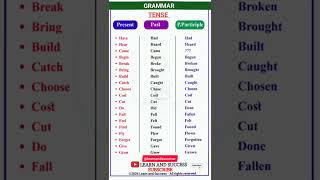 Master English Verb Tenses in Seconds! ⏱️ #Shorts