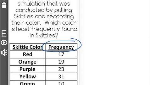 [7.SP.8c-1.2] Using Simulations for Compound Events - Common Core Standard