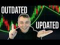How to Find Best Crypto Trades for Clarity Act Update💎$BIO, $CFG, $VVV, $TAO, $KASPA, $RIVER, Circle