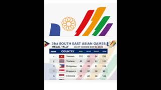 SEA GAMES LATEST UPDATE /MEDAL TALLY as of 05/18/22 #shorts  #seagames