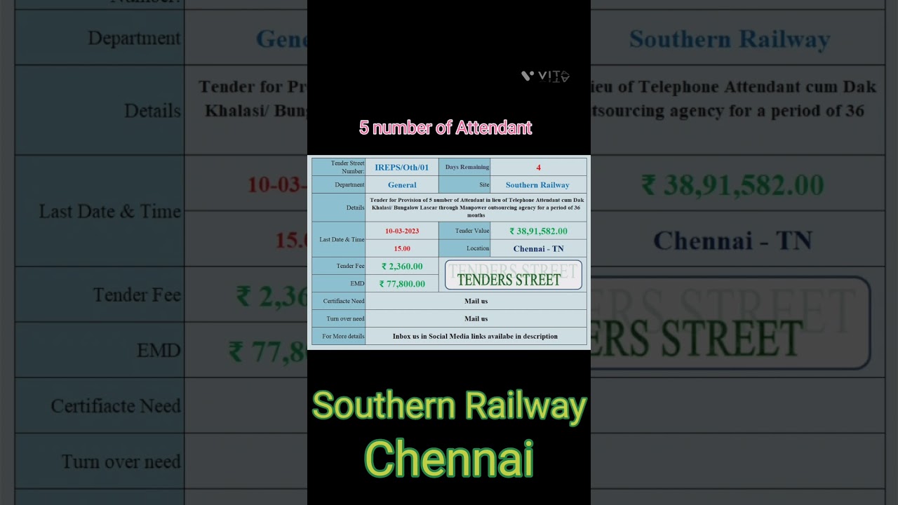 Five Number of Attendant tender at 