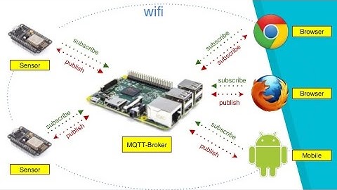Installing Mosquitto Server (MQTT) on Raspberry Pi 3