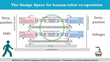 Keynote lecture 2020 "Human-Robot Symbiosis" by prof. David Abbink