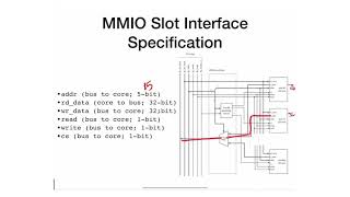 M7 - 7 - Steps for Constructing a Basic MMIO IO Core Profile