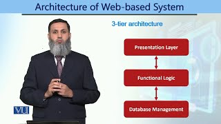 Architecture of web-based system | Web Engineering | CS511_Topic014