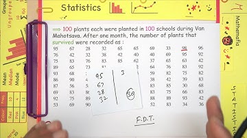 Example 3 and 4 Chapter 14 Class 9 | Statistics | NCERT Maths
