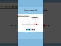 Coordinate Geometry Class 9 is Just Instructions (Right, Then Up)