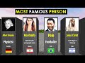 Most famous person from every country