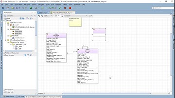 Oracle ADF : Building a Web Application Using EJB, JPA, and JavaServer Faces