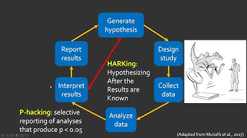 Rigor, Reproducibility & Transparency