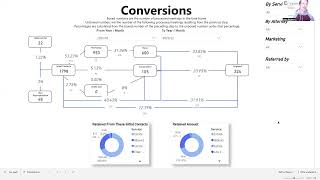 Intake Part 3 Know Your Conversion Rates In Your Law Firm