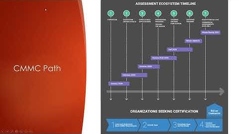 Introduction to CMMC