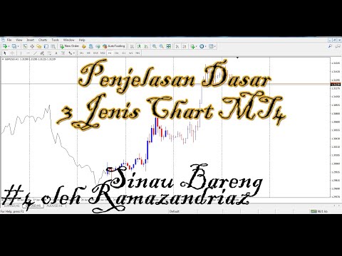 #4-penjelasan-dasar-3-jenis-chart-mt4-|-kelas-basic-trading-forex-|-forex-for-beginner
