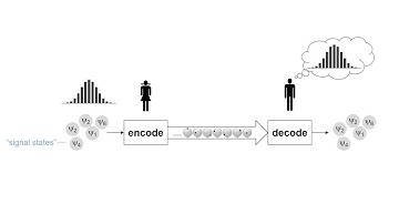 34.Quantum information and v. Neumann entropy