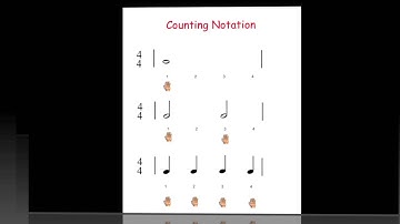 Music Lesson 1 Introduction to music notation