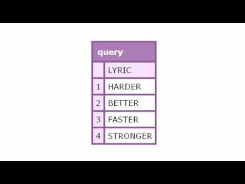 ColdFusion - Faster, Better and Stronger