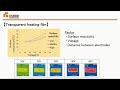 Transparent conductive and transparent heating films with nanotubes (Ryo Asano, Dynic Corporation)