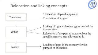 SPCC - Loaders and Linkers