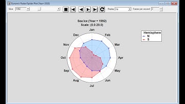 Using Dynamic Statistical Graphics to Enhance Your Data